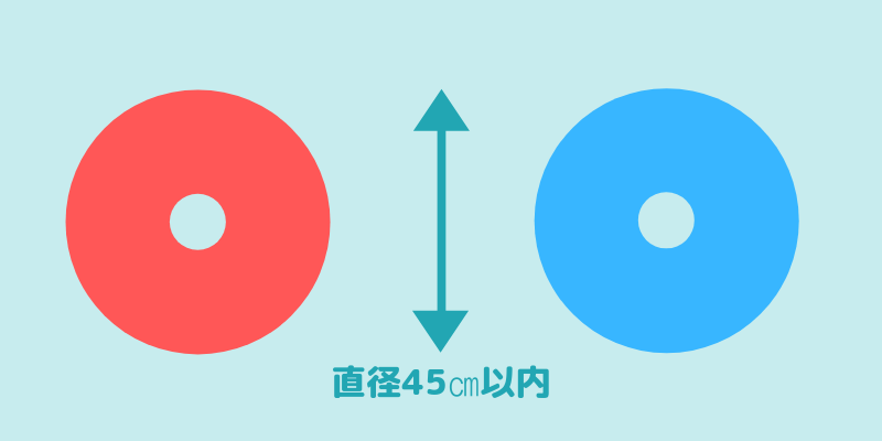 バーベルプレートの直径は45cm以内